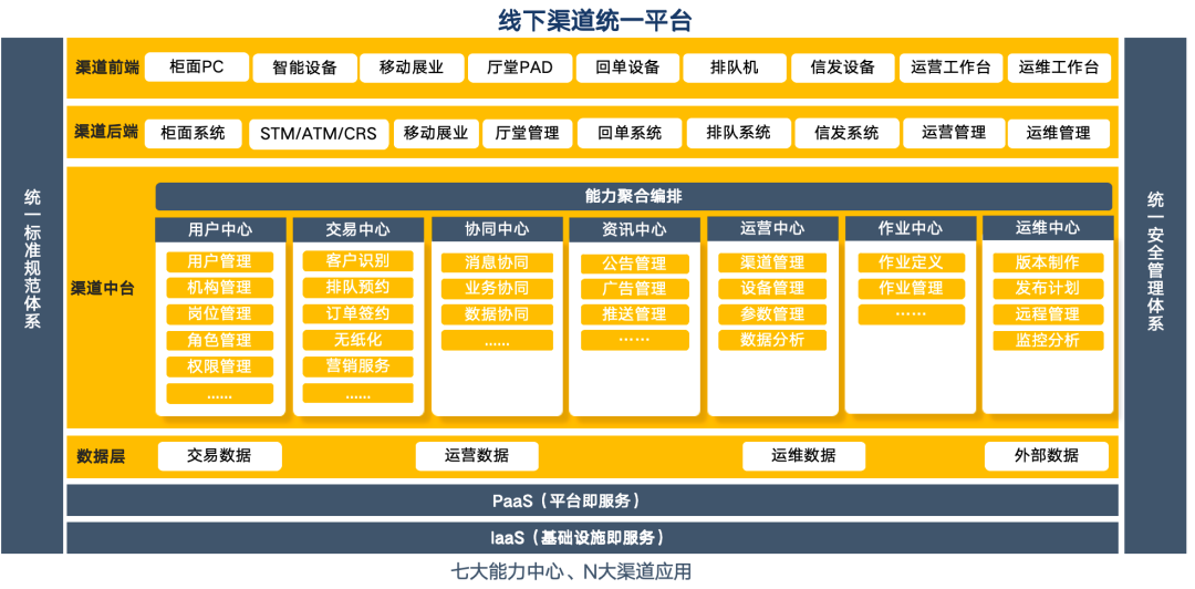 銀行網(wǎng)點(diǎn)全渠道融合加速推進(jìn)，廣電運(yùn)通中標(biāo)四川銀行線下渠道統(tǒng)一平臺(tái)建設(shè)項(xiàng)目