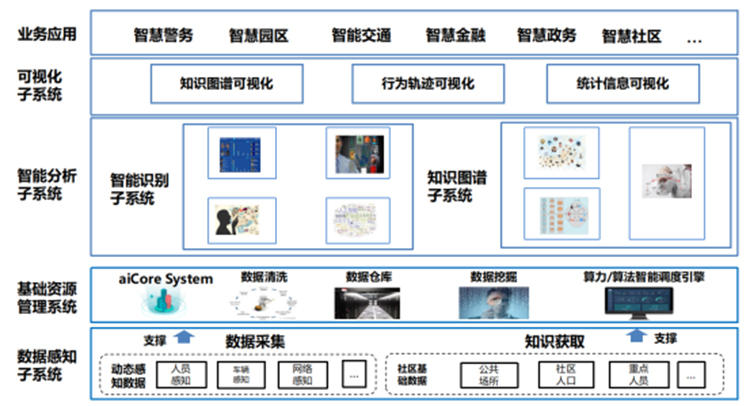 廣電運(yùn)通“智感安防大腦”亮相第七屆中國(guó)?深圳智慧城市建設(shè)高峰論壇