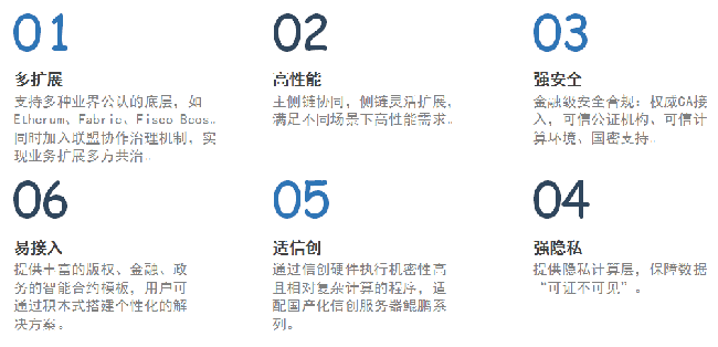廣電運(yùn)通正式發(fā)布企業(yè)級區(qū)塊鏈技術(shù)平臺——運(yùn)通數(shù)鏈！