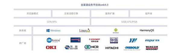 全棧能力獲認可！廣電運通助推各大銀行信創(chuàng)項目加速落地